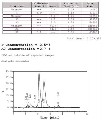 Prenatal Genetic Counseling in a Chinese Pregnant Woman With Rare Thalassemia: A Case Report